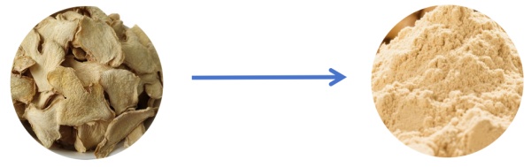 ginger slices to powder by SLA