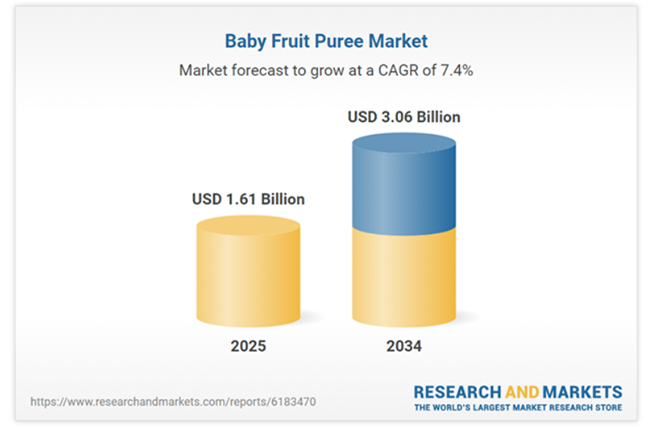 survey result from research and markets