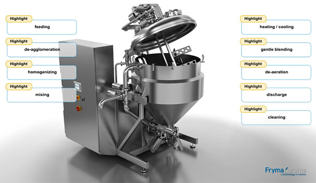 fryma brand mixer