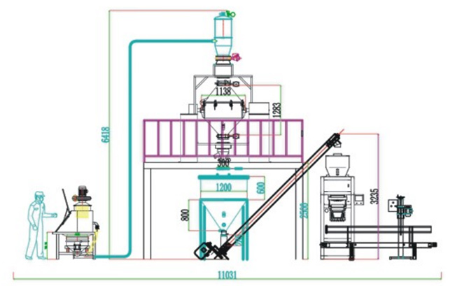 dust-free powder mixing line dust-free powder mixing line