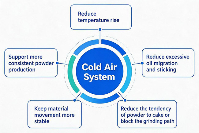 cold air system functions cold air system functions